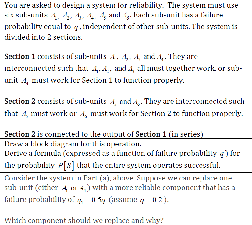 Solved You Are Asked To Design A System For Reliability. The | Chegg.com