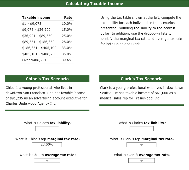 Solved Calculating Taxable Income Taxable Income 1 9075 6633