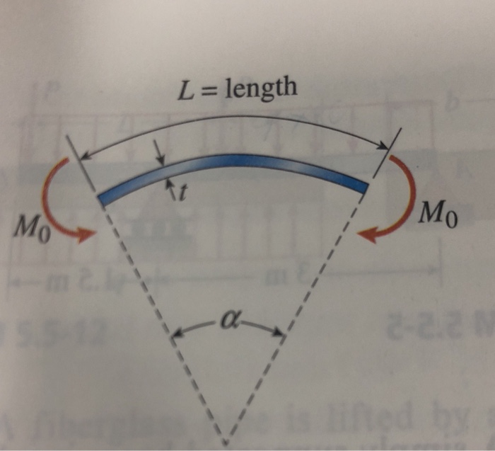 Steel Rule Diagram