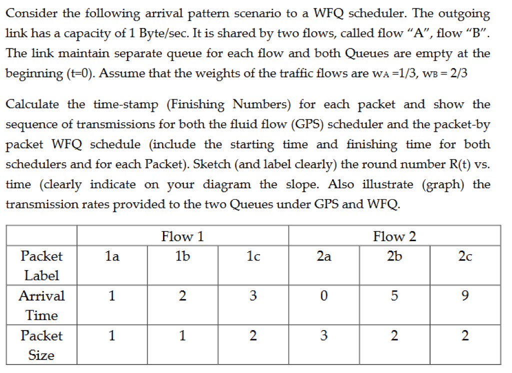 Consider the following arrival pattern scenario to a | Chegg.com