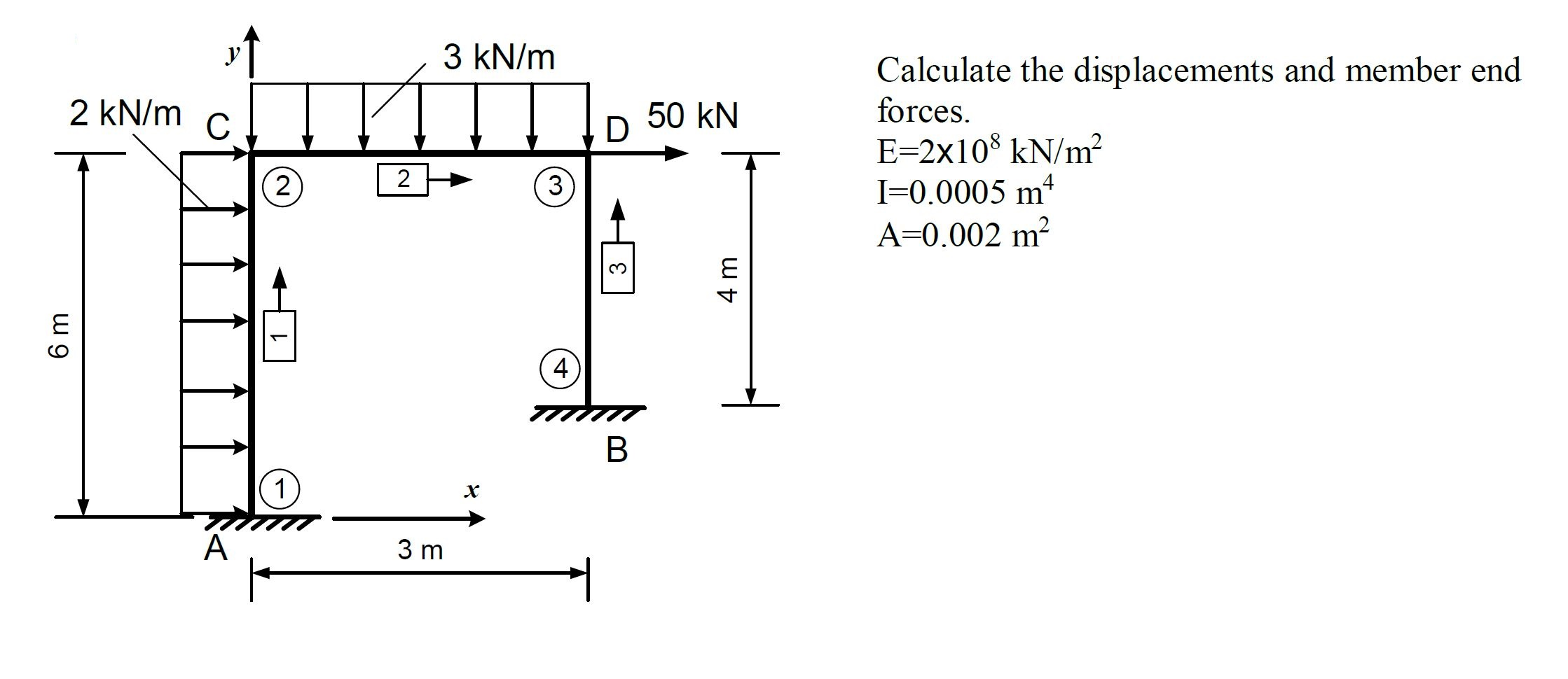 Solved 3 kN/m 2 kN/ mc. 1o 50 kN Calculate the displacements | Chegg.com