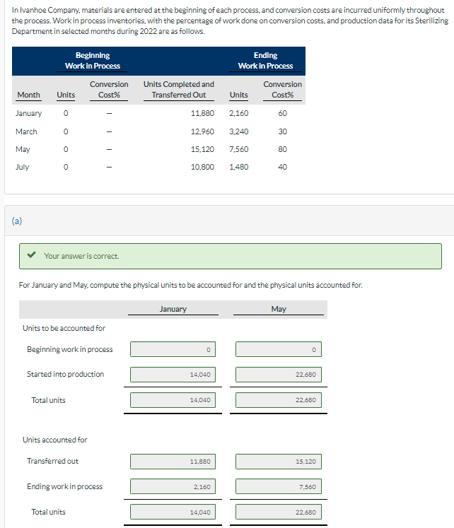 Solved In Ivanhoe Company, materials are entered at the