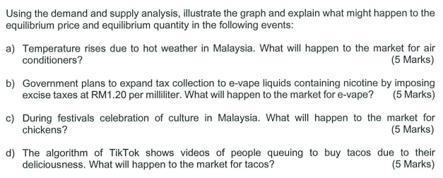 Solved Using The Demand And Supply Analysis, Illustrate The | Chegg.com