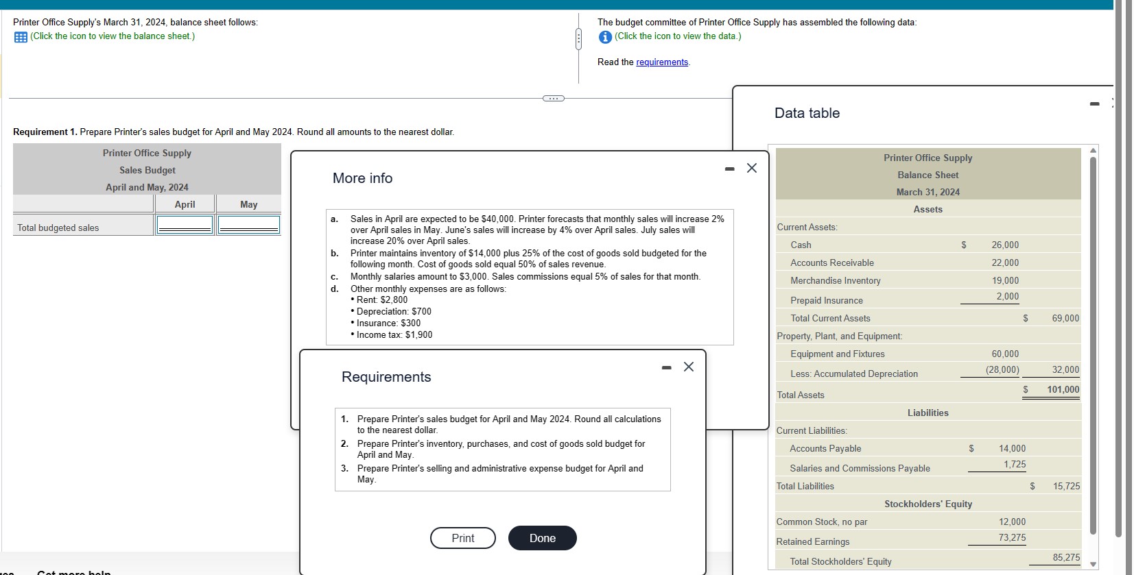 Solved Printer Office Supply's March 31, 2024, balance sheet