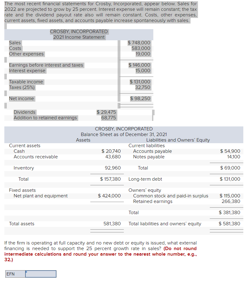 Solved The Most Recent Financial Statements For Crosby, 