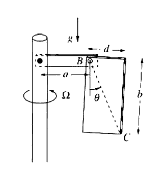 Solved Find the equations of motion of the plate in the | Chegg.com