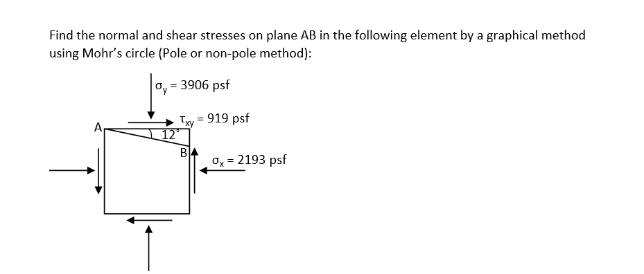 Solved Find the normal and shear stresses on plane AB in the | Chegg.com