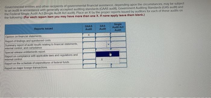 Governmental entities and other recipients of governmental financial assistance, depending upon the circumstances, may be sub