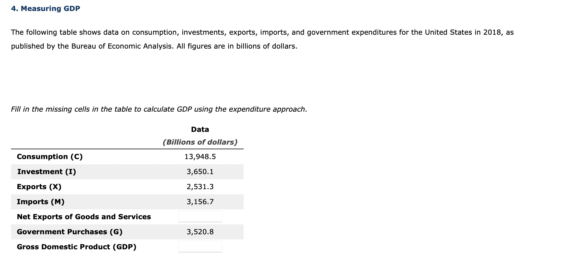 Solved The Following Table Shows Data On Consumption, | Chegg.com