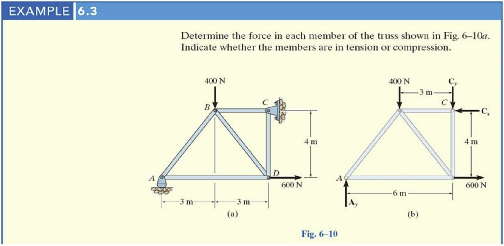Solved Determine the force in each member of the truss shown | Chegg.com