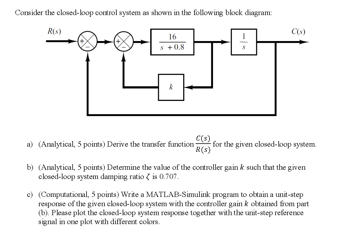 Solved Consider the closed loop control system as shown in Chegg