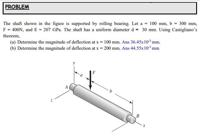 Solved PROBLEM The shaft shown in the figure is supported by | Chegg.com