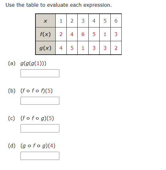 Solved Use the table to evaluate each expression. (a) | Chegg.com