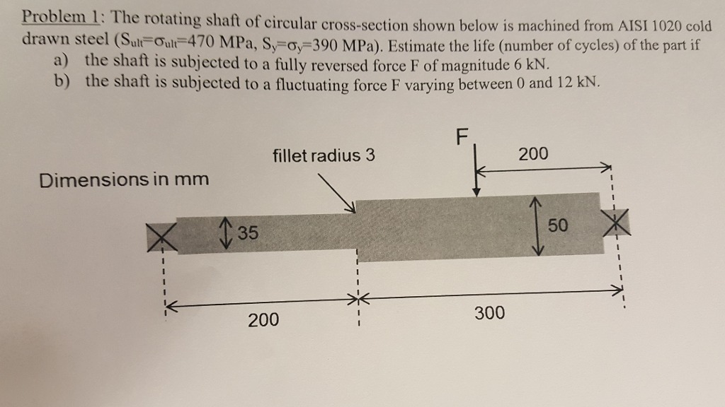 Shaft Rotation Solved Problem 1: The rotating shaft of circular | Chegg.com