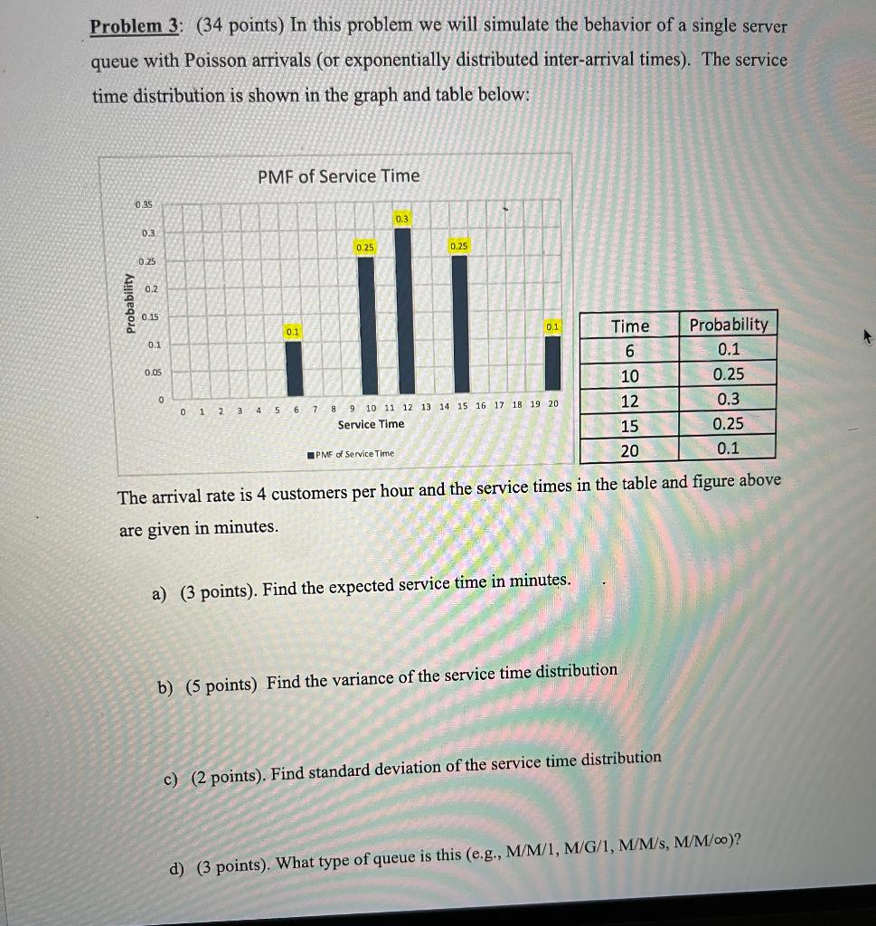 Solved Problem 3: (34 points) In this problem we will | Chegg.com