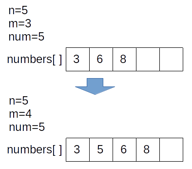 Solved Pseudocode You will write pseudocode to achieve the | Chegg.com