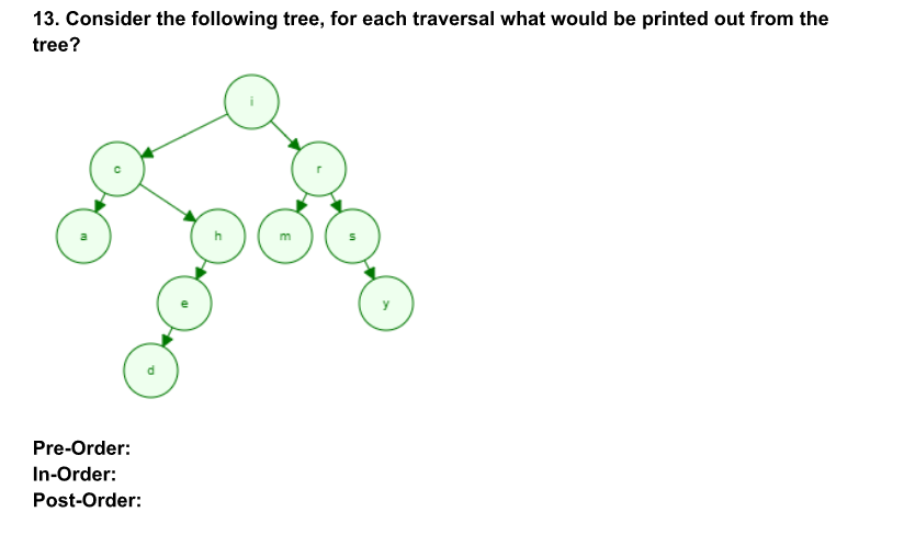 Solved 13. Consider the following tree, for each traversal | Chegg.com