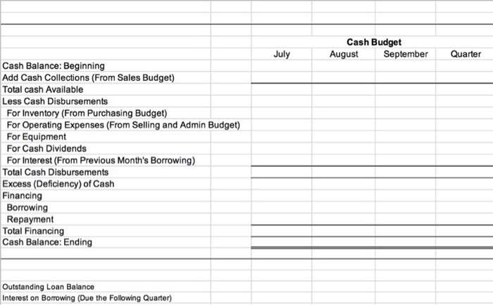 Solved 1: Prepare a sales budget, including a schedule of | Chegg.com