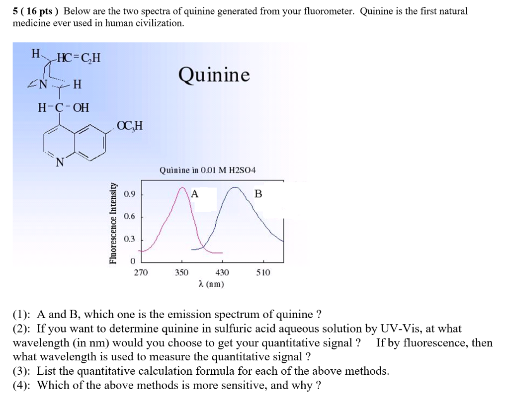 Solved 5 ( 16 pts ) Below are the two spectra of quinine