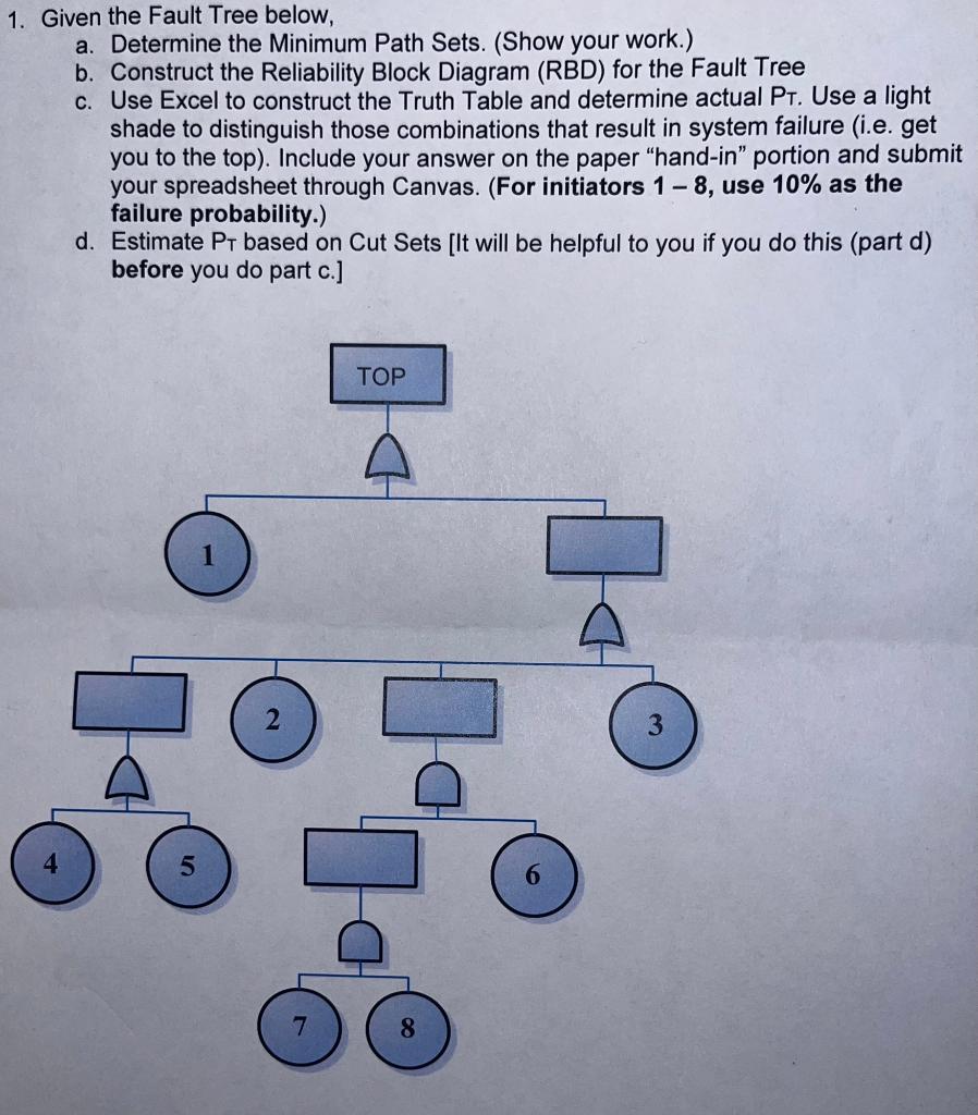 Solved 1. Given the Fault Tree below, a. Determine the | Chegg.com