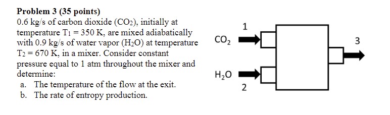 Solved Problem 3 (35 ﻿points)0.6kgs ﻿of carbon dioxide | Chegg.com