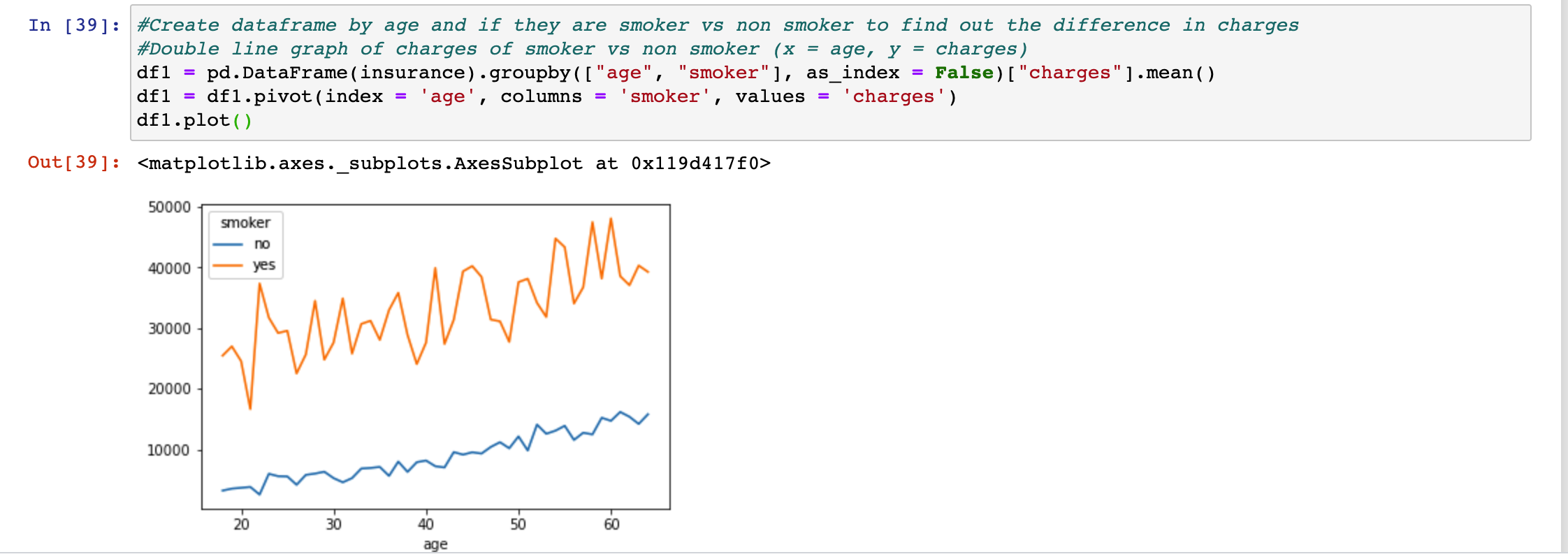 Solved How do I add a y label to this pivot table plot | Chegg.com