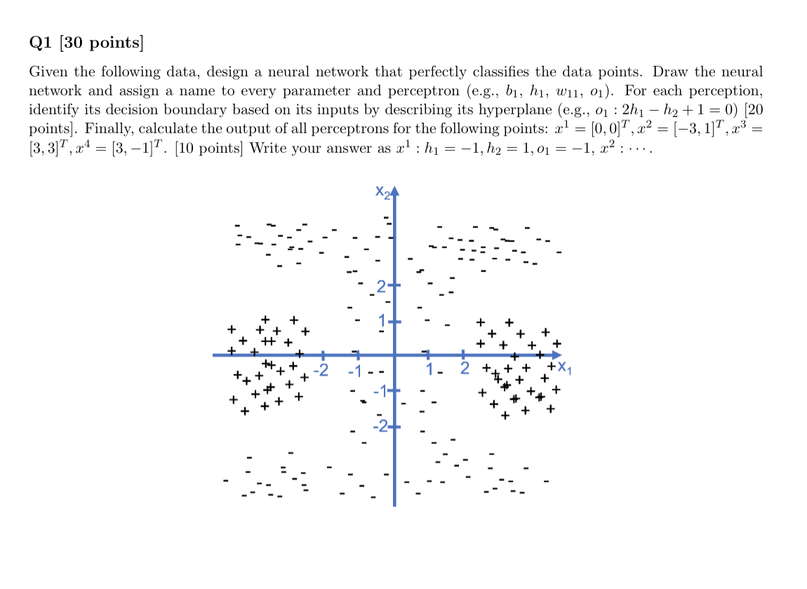 Solved Q1 [30 points] Given the following data, design a | Chegg.com