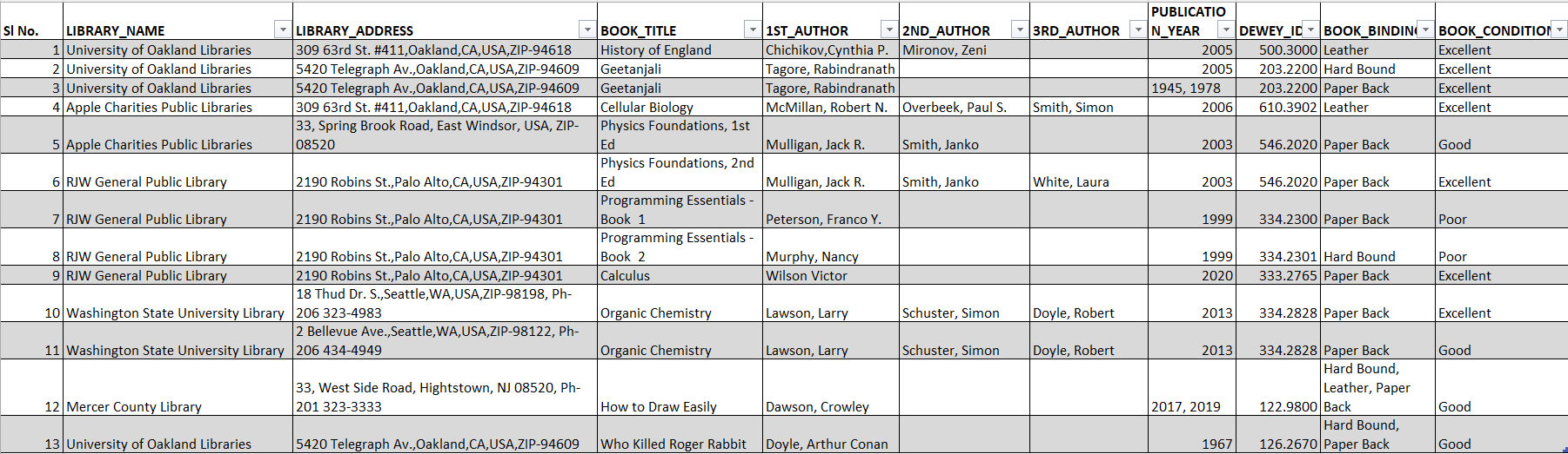 Solved (a) ﻿How to apply the rules of normalization and | Chegg.com