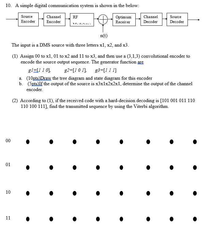 10. A simple digital communication system is shown in | Chegg.com
