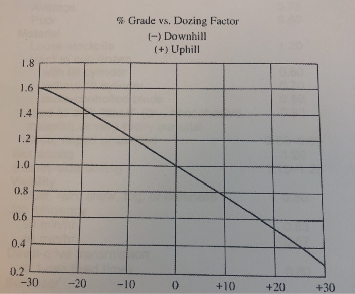 Solved 7.7 A contractor wants to investigate the production | Chegg.com