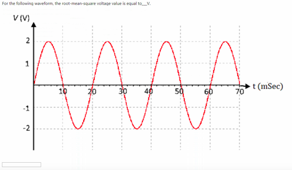Solved Question 27 For the following waveform, the period is | Chegg.com