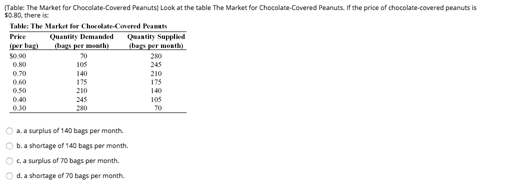 solved-question-1-in-a-market-economy-supply-and-demand-chegg