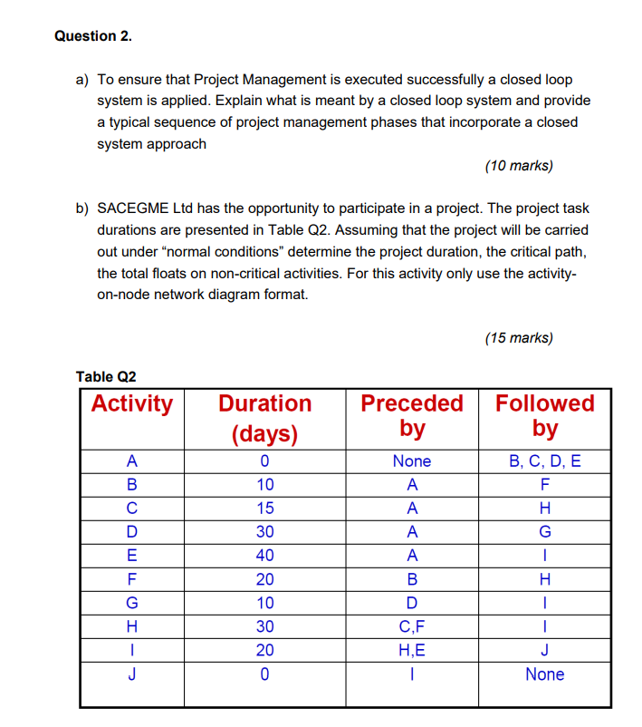 Solved Question 2. a) To ensure that Project Management is | Chegg.com