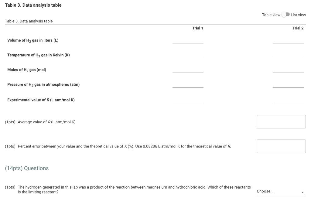 Solved Experimental Data Table 1. Experimental data table | Chegg.com