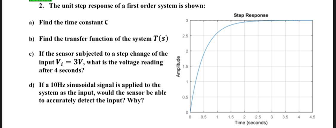 Solved 2. The unit step response of a first order system is | Chegg.com