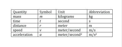 Solved F=ma | Chegg.com