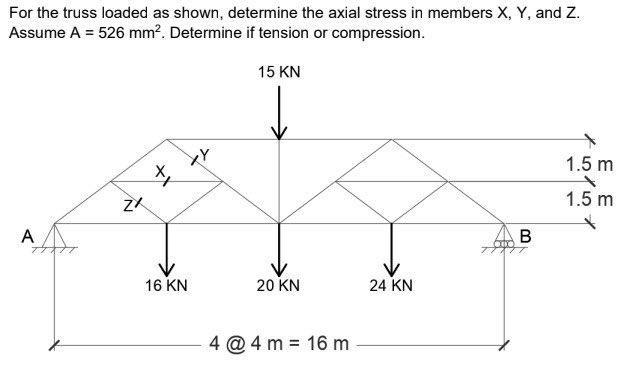 Solved For the truss loaded as shown, determine the axial | Chegg.com