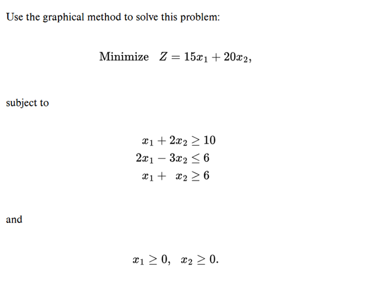 Solved Use the graphical method to solve this problem: | Chegg.com