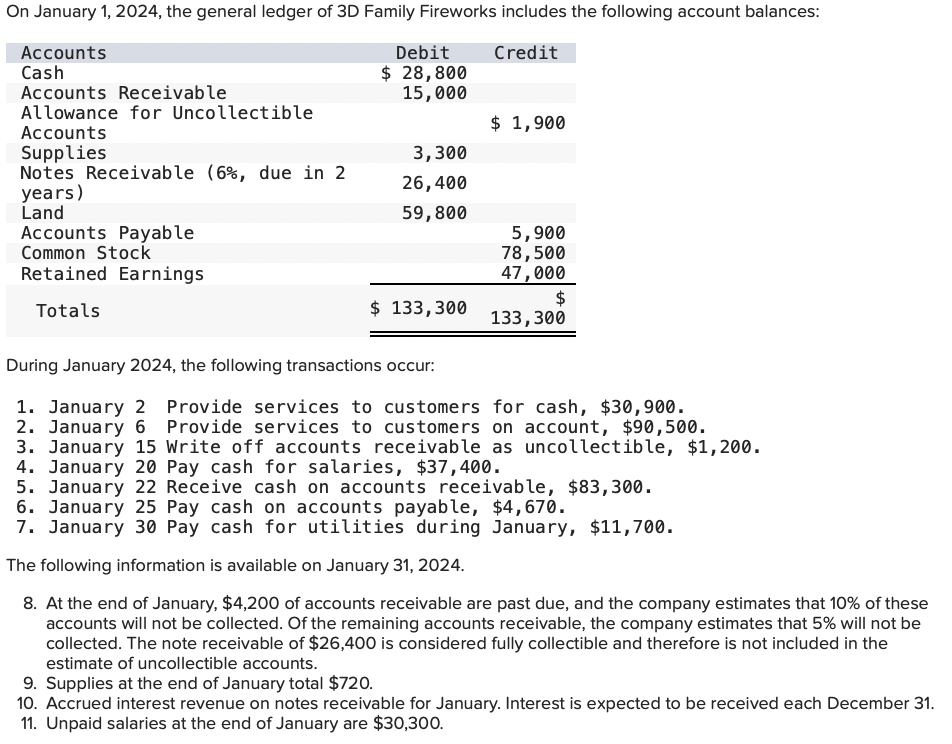 Solved Post Closi During January 2024 The Following Chegg Com   Php6EsUgo