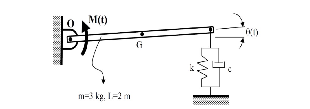 Solved b2 ﻿Find the equation of motion of the system in the | Chegg.com