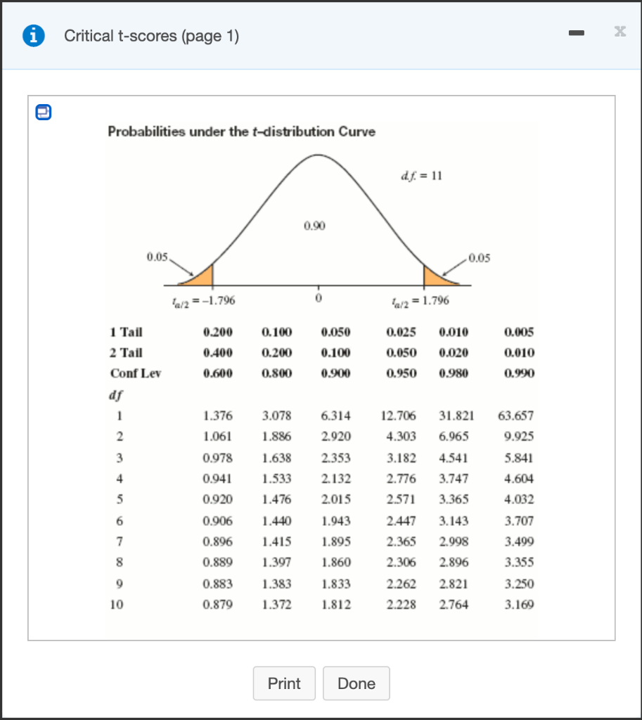 Solved Construct a 95% confidence interval to estimate the | Chegg.com