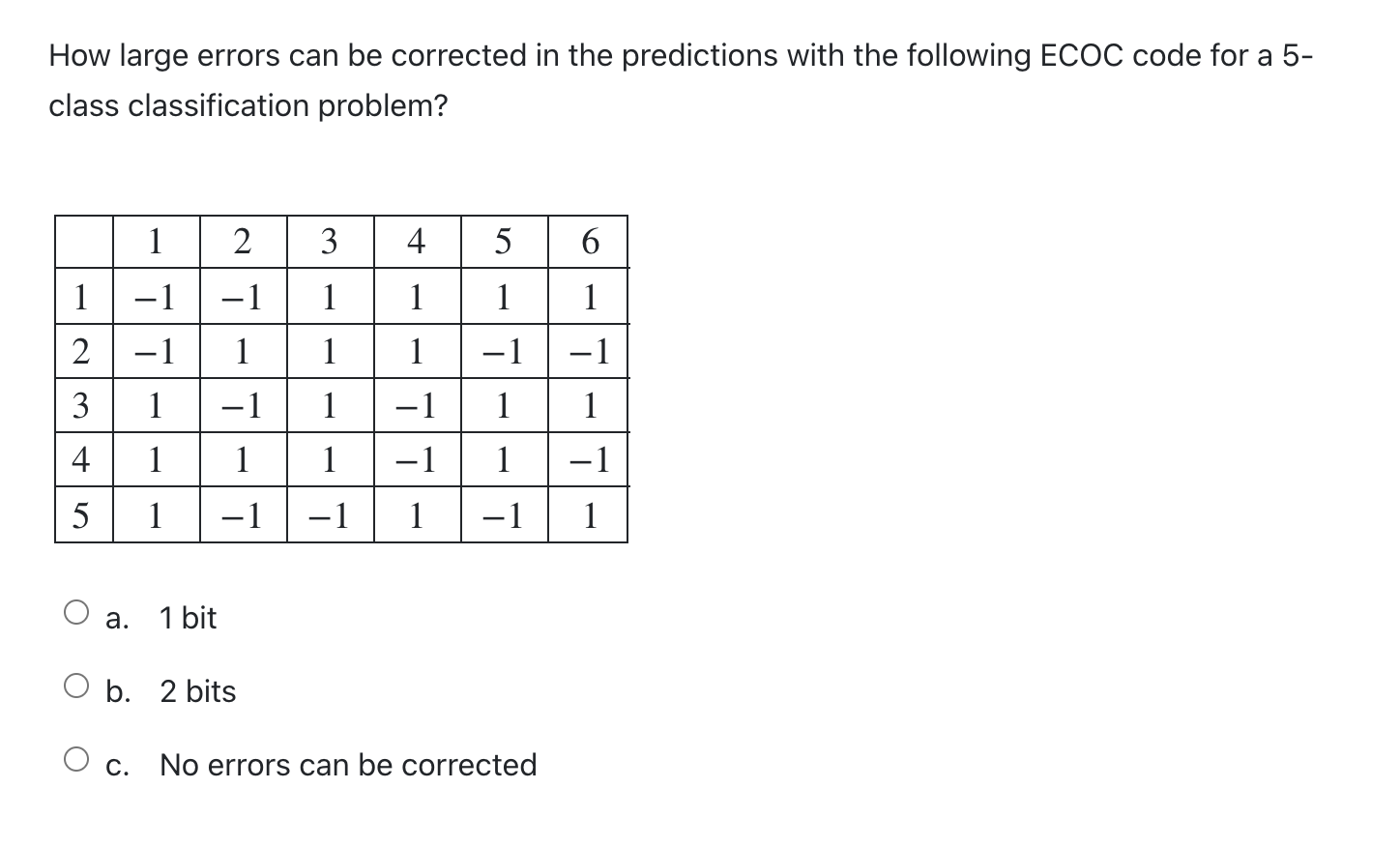 Solved How Large Errors Can Be Corrected In The Predictions | Chegg.com