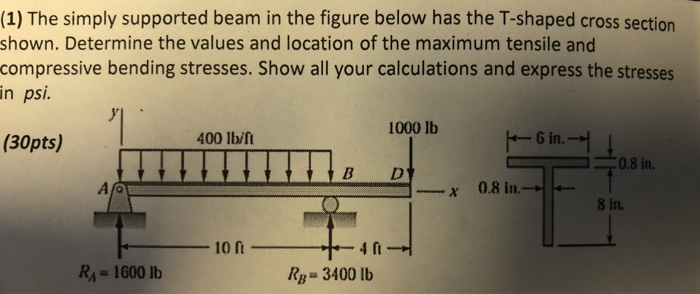 Solved (1) The simply supported beam in the figure below has | Chegg.com