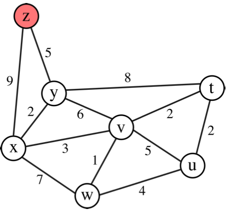 Solved Consider the network shown. With the indicated link | Chegg.com