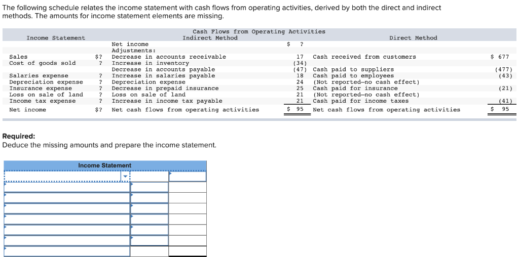 solved-selected-balance-sheet-accounts-for-tibbetts-company-chegg