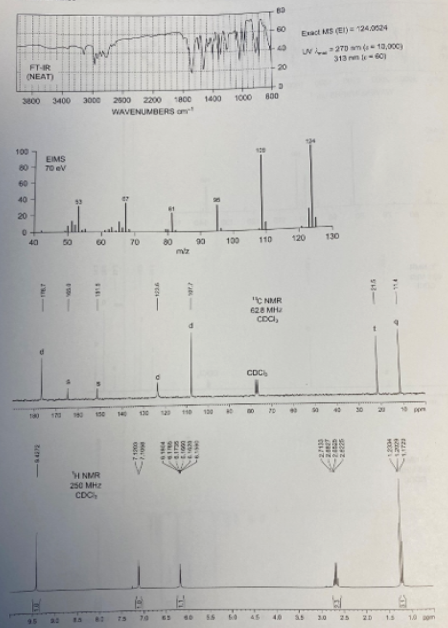 Chemical Formula: C7H8O2. Can you help me identify | Chegg.com