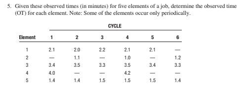 Solved 5. Given these observed times (in minutes) for five | Chegg.com