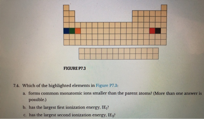 solved-figure-p73-7-4-which-of-the-highlighted-elements-in-chegg