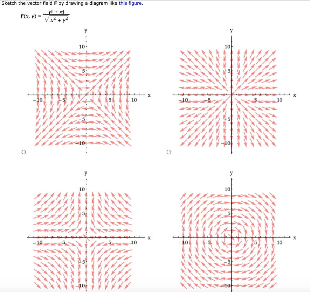  Sketch The Vector Field F By Drawing A Diagram J I for Girl