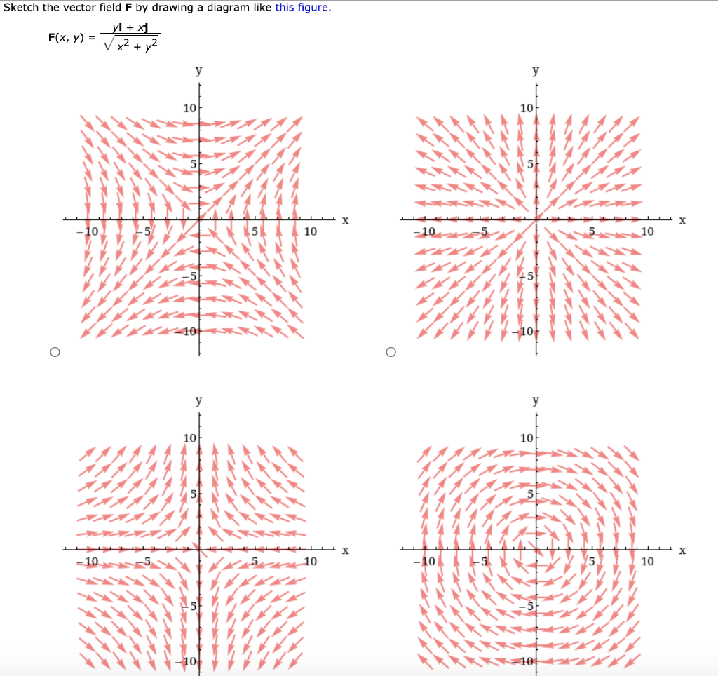 Yi Xj X2 Y2 The idea is to use store sums and differences between x and ...